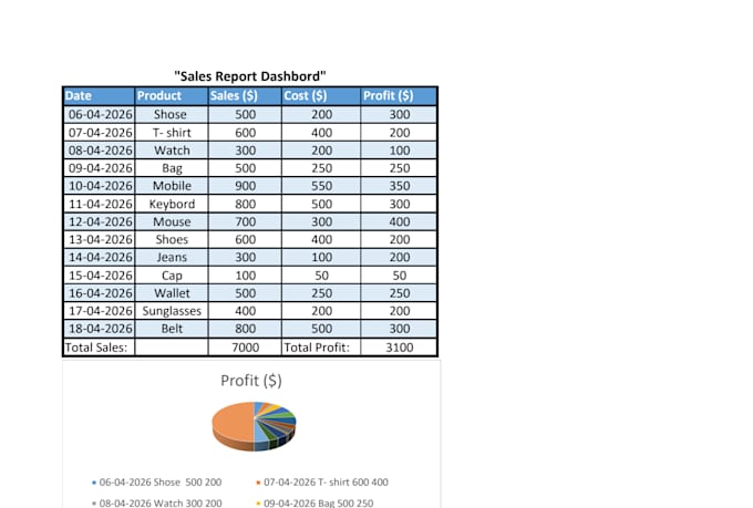 do excel data cleaning, formatting and create sales report
